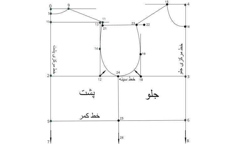 رسم خط سینه