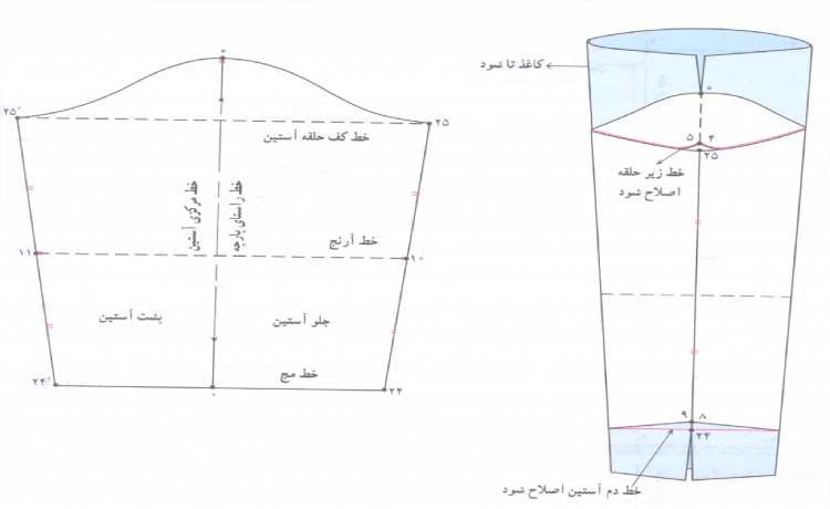 طراحی بخش پایانی سجاف و رویهمگرد