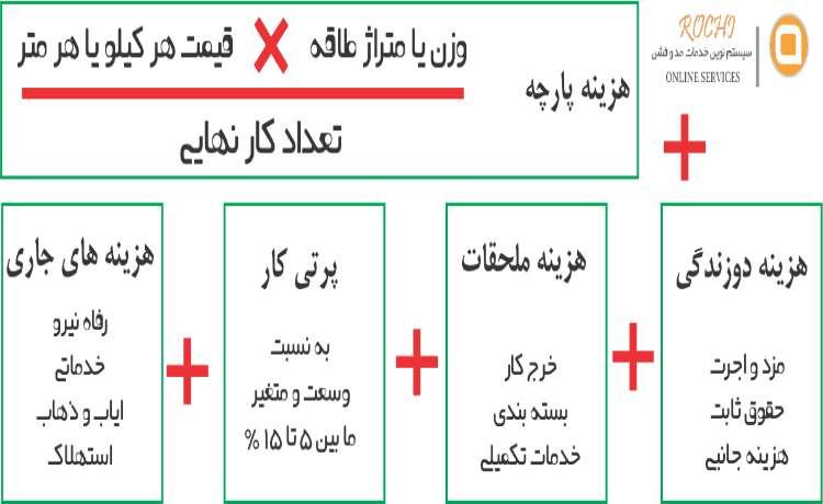 مشخص شدن سود تولیدی