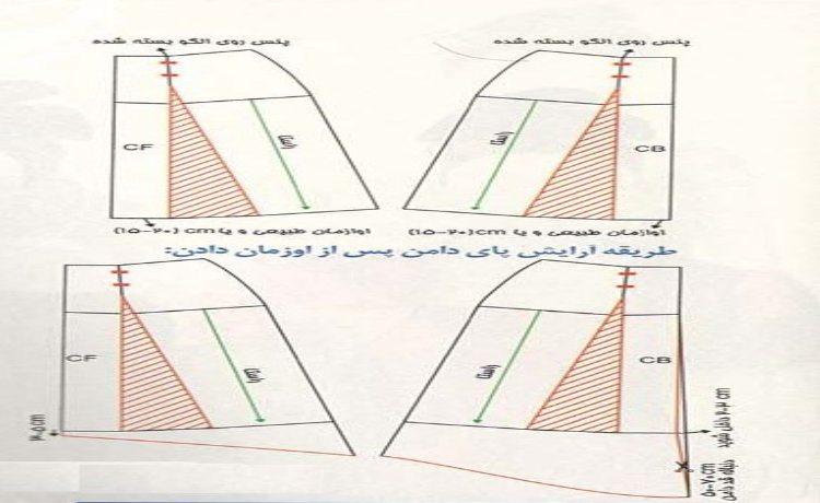 آماده سازی الگوی دامن