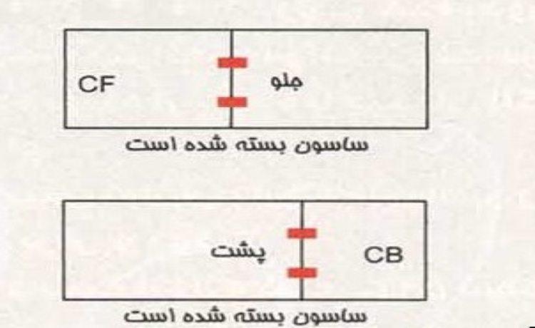 آماده سازی برش آکاردمان