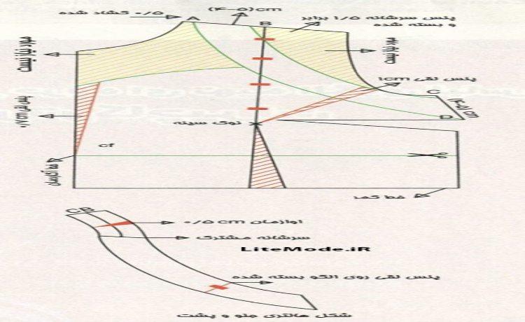رسم الگوی اولیه جلوی بالاتنه