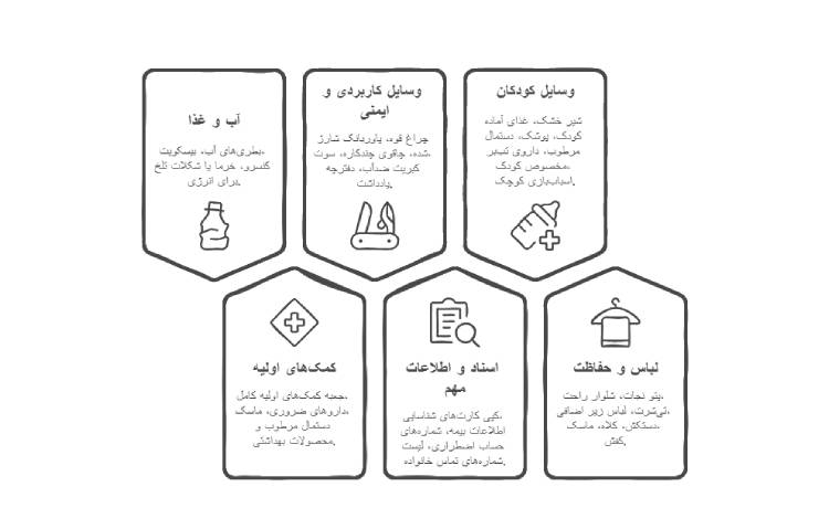 لوازم مورد نیاز در زمان جنگ