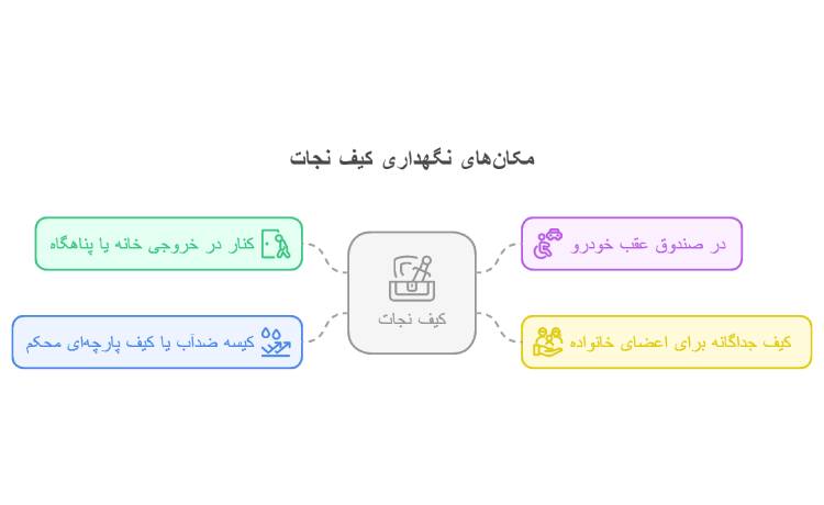 تهیه لوازم ضروری برای آسایش و آرامش بیشتر