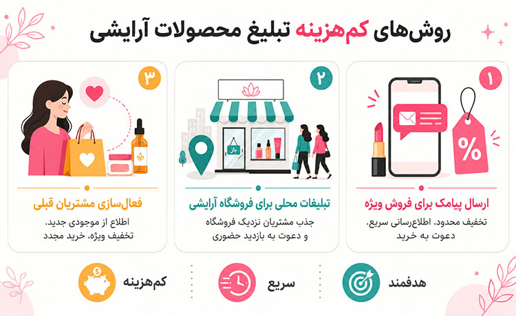 روش‌های کم‌هزینه تبلیغ محصولات آرایشی