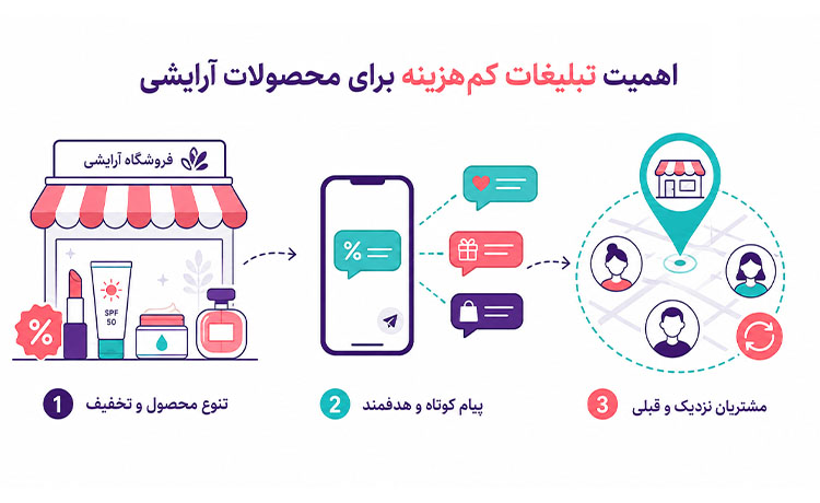 چرا تبلیغات کم هزینه برای محصولات آرایشی اهمیت دارد