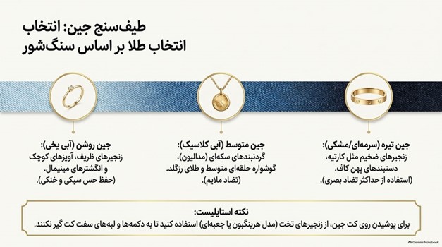 ست کردن طلا با انواع پارچه
